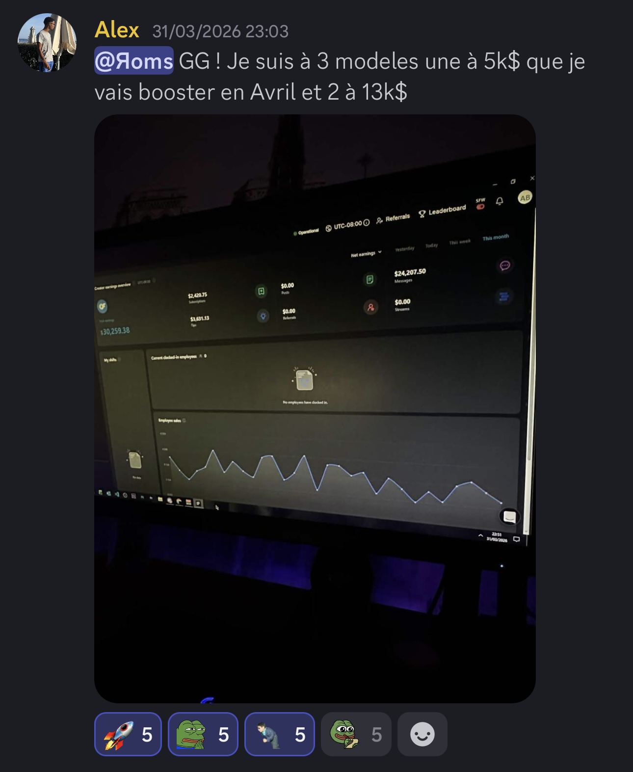 Résultat membre Discord